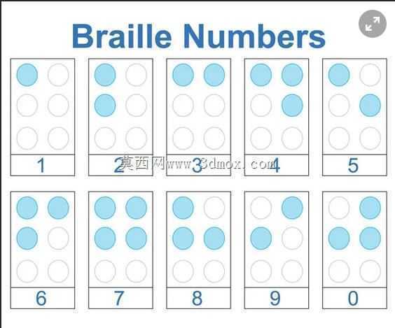 用盲文切丁