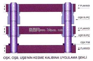 ��ñ��DELTA KOLON D00-30
