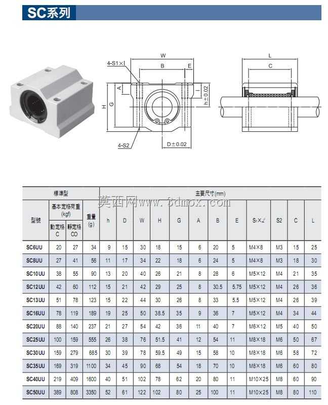 �����SC-��12mm��50mm