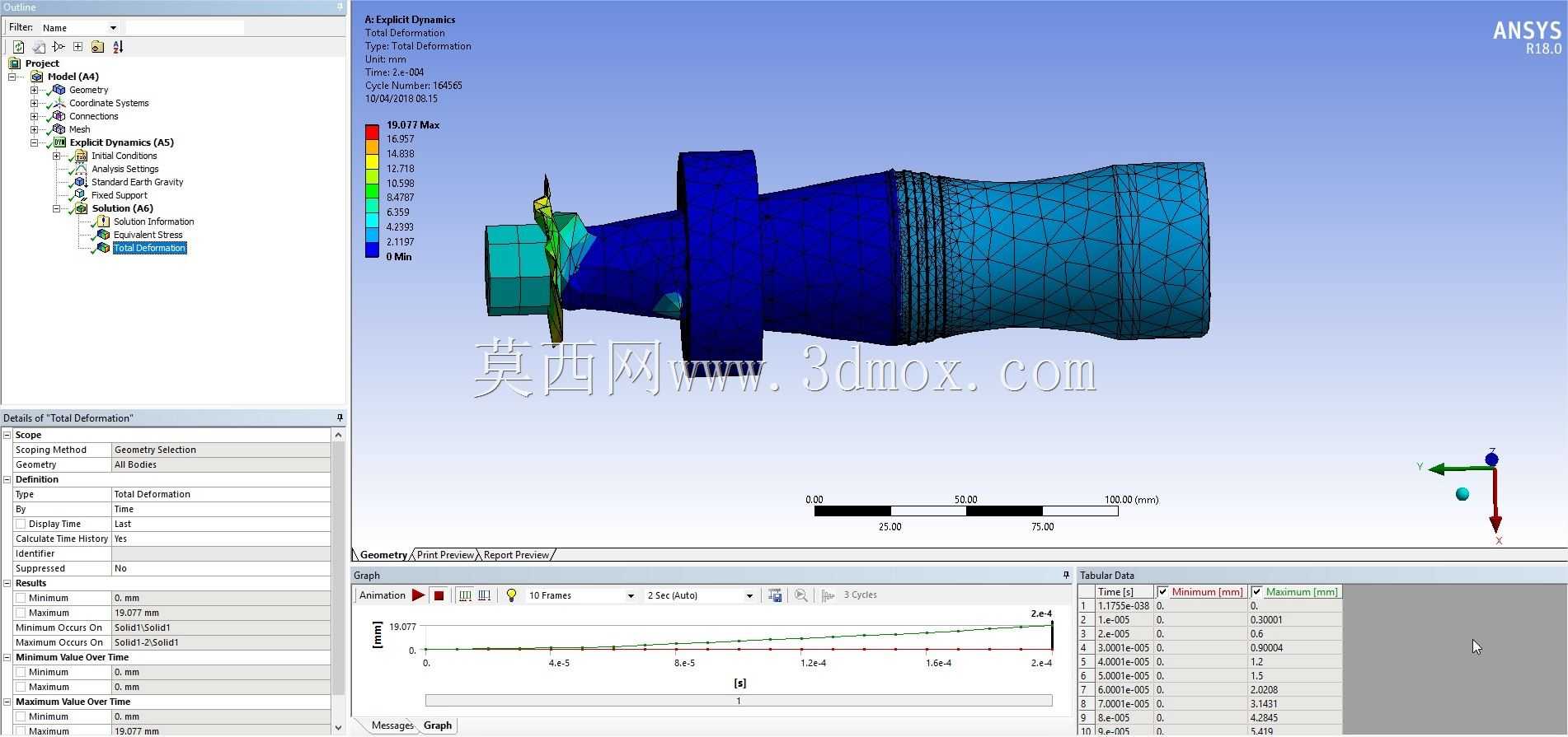 CFD/ANSYS�е�ƿ��ģ��