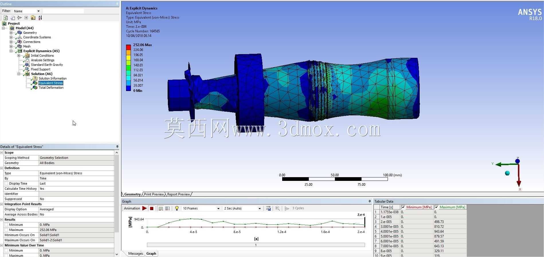 CFD/ANSYS�е�ƿ��ģ��