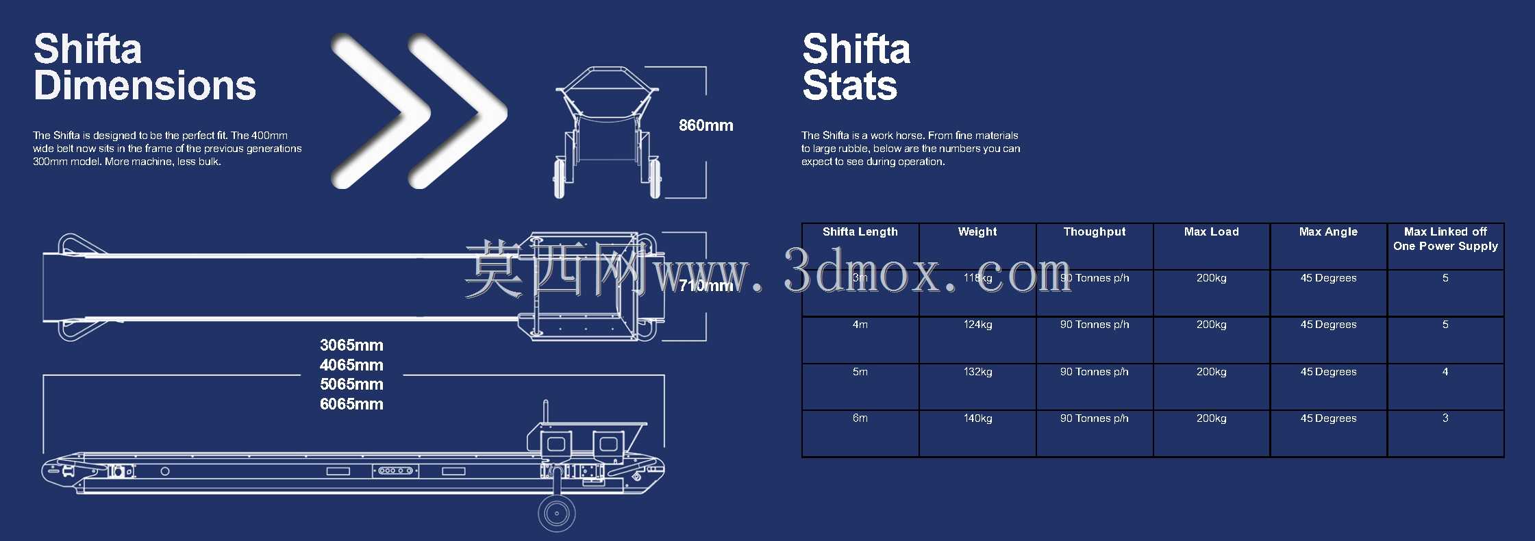 Shiftaģ�黯��ʽ���ͻ�