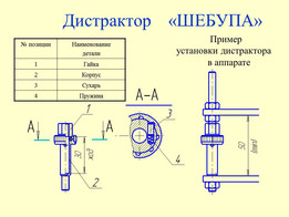 Дистрактор Шебупа