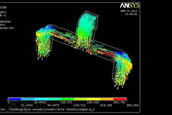 Ansys������ΪFlotran3D

