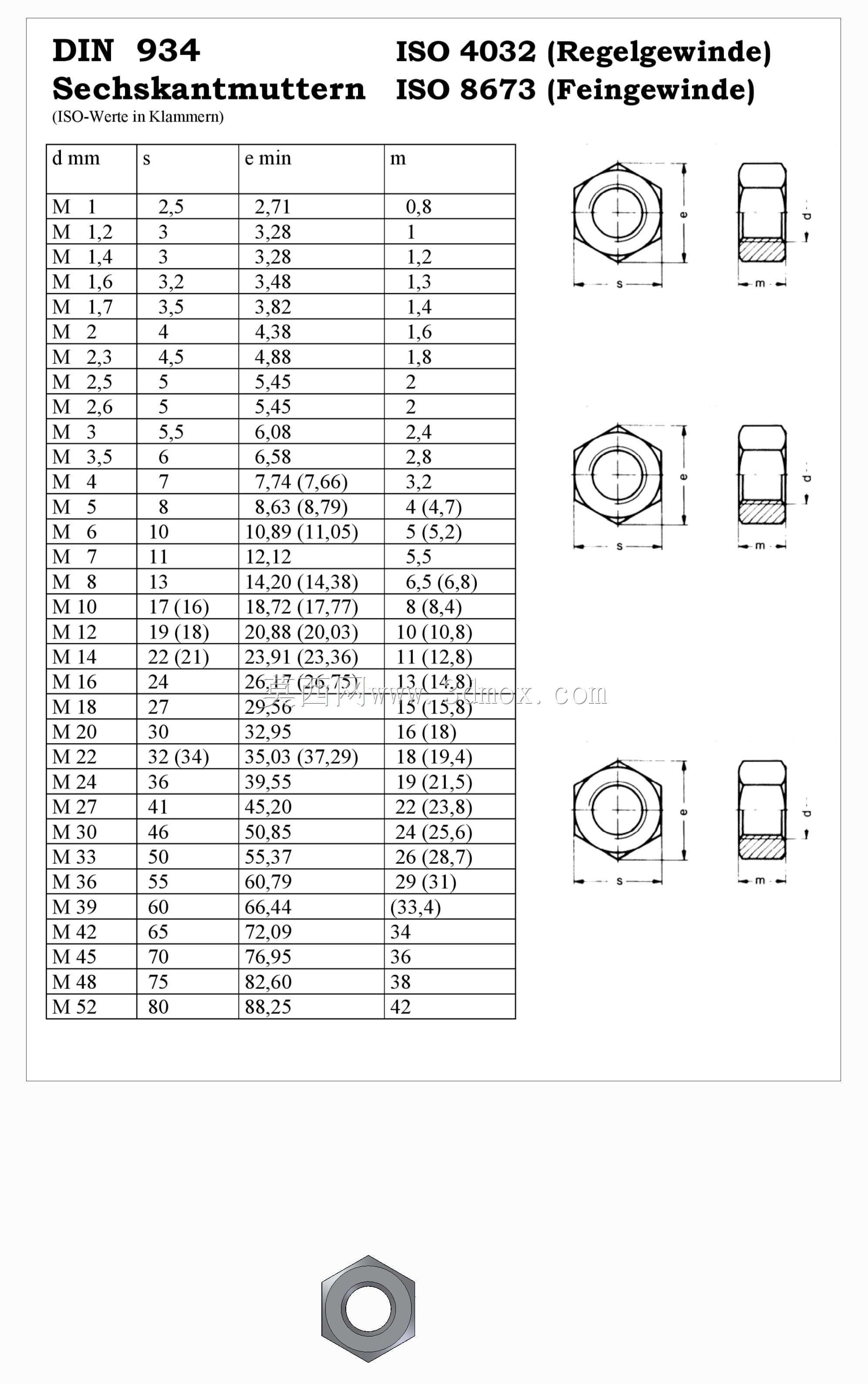 六角螺母DIN 934 ISO4032 ISO8673