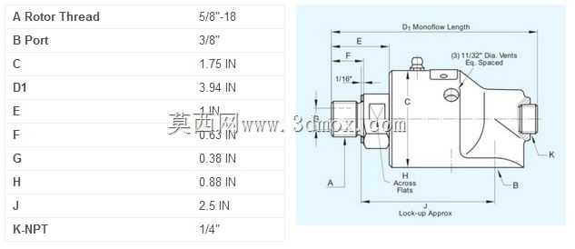 Deublin旋转接头5/8-18 UNF LH#57-000-004