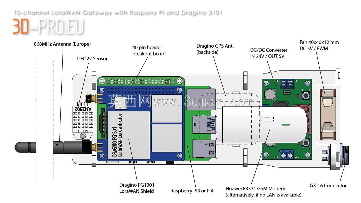 10ͨ��LoraWAN���أ���������Ƥ�͵�����ŵPG1301