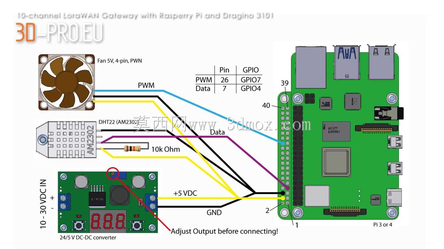 10ͨ��LoraWAN���أ���������Ƥ�͵�����ŵPG1301