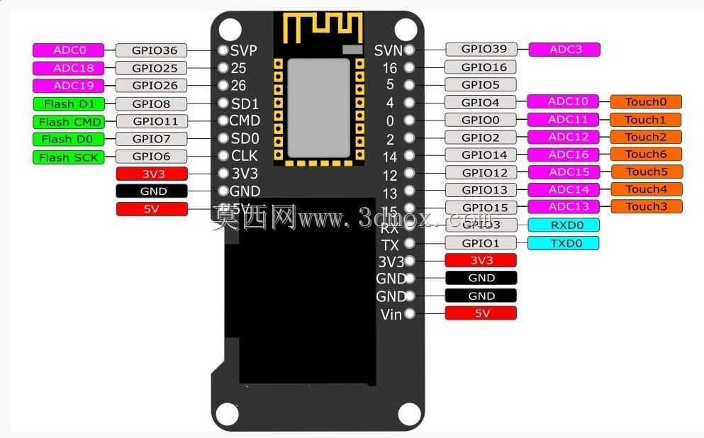 ESP32+OLED