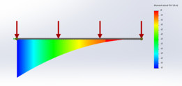 使用SolidWorks的剪力和弯矩
