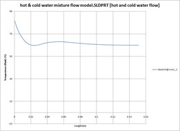 利用SolidWorks流动模拟实现不同温度下的流动混合