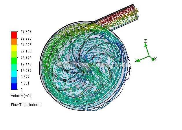 ����SolidWorks�����ı�CFDģ��