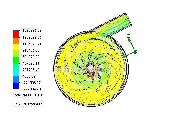 ����SolidWorks�����ı�CFDģ��