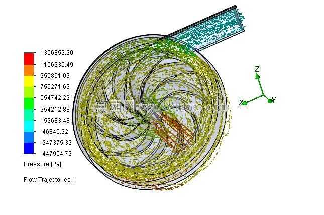 ����SolidWorks�����ı�CFDģ��