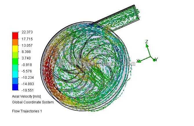 ����SolidWorks�����ı�CFDģ��