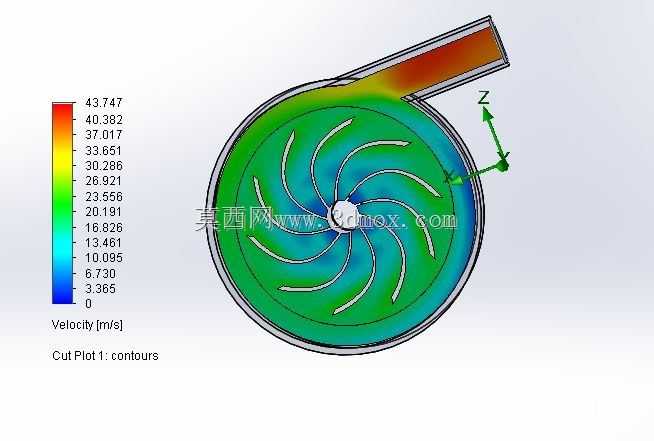 ����SolidWorks�����ı�CFDģ��