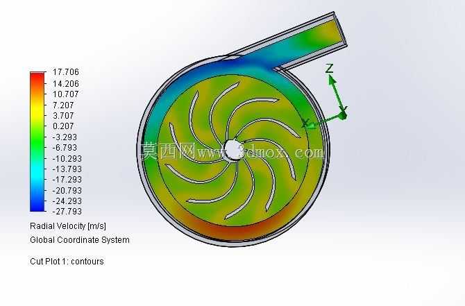 ����SolidWorks�����ı�CFDģ��