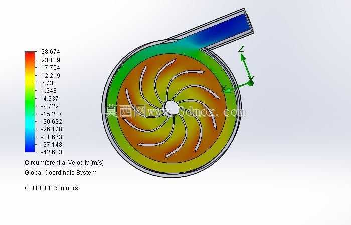 ����SolidWorks�����ı�CFDģ��