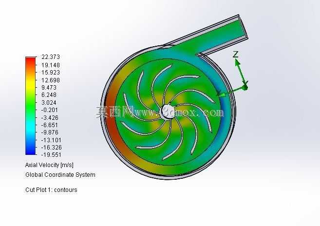 ����SolidWorks�����ı�CFDģ��