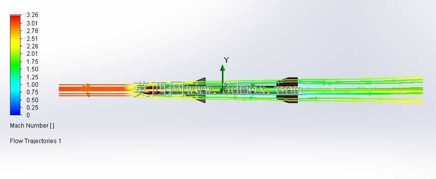 ����solidworks�Ŀտյ���CFD����