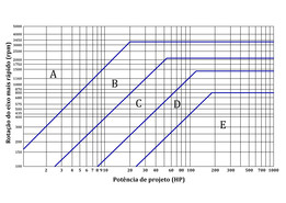Potènciaèu Rotaèo das correias V