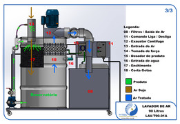 Lavador de AR-LAV-T90