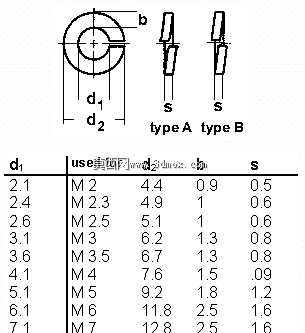 DIN 127 M2-M7
