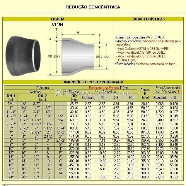 REDU?O Concentria SCHEDULER 40 5“