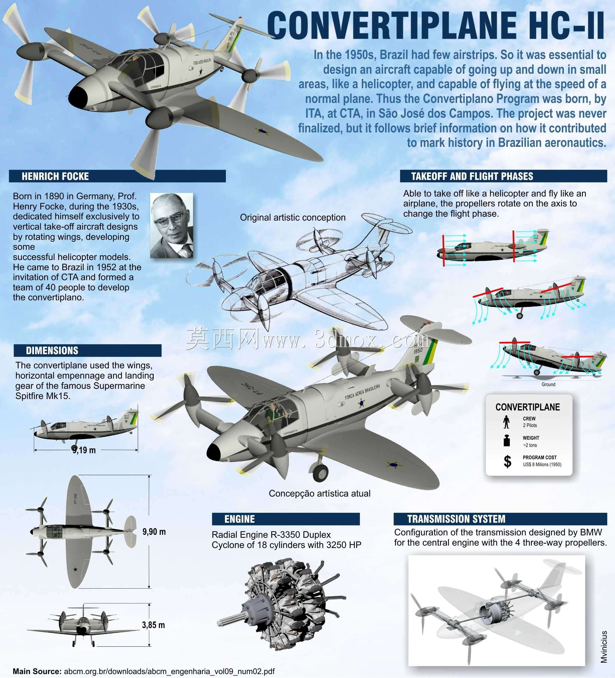 Convertiplane HC-II