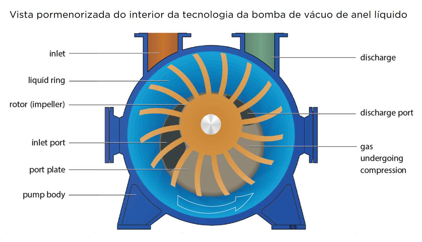Bomba de Anel L��quido V��cuo����ձ�Һ����