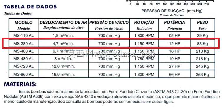 Bomba de Anel L��quido V��cuo����ձ�Һ����
