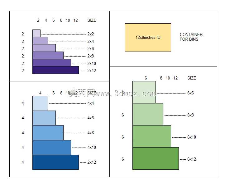 参数化/可配置模块化3D打印零件箱