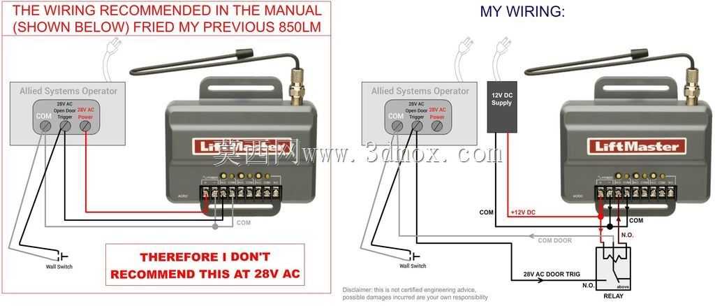 继电器盒-850LM和28V AC车库门之间