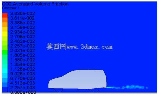 ����CFD�����ļ򻯷���Innovaģ��