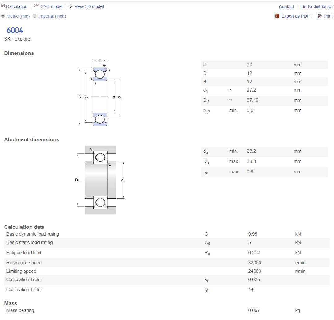 SKF�������6004