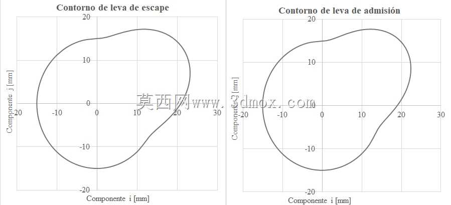 前卫的代表性和开放性的再培训,以及对越狱的认可。