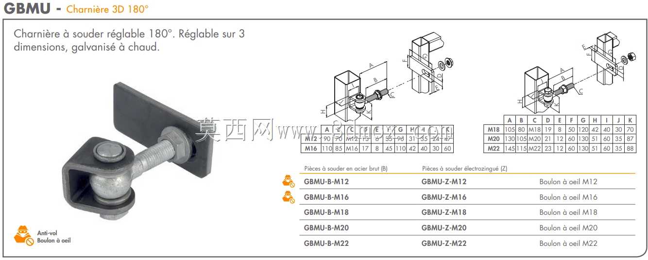 �����ϵĿɵ�����180�㣬GMBU-M16��Locinox