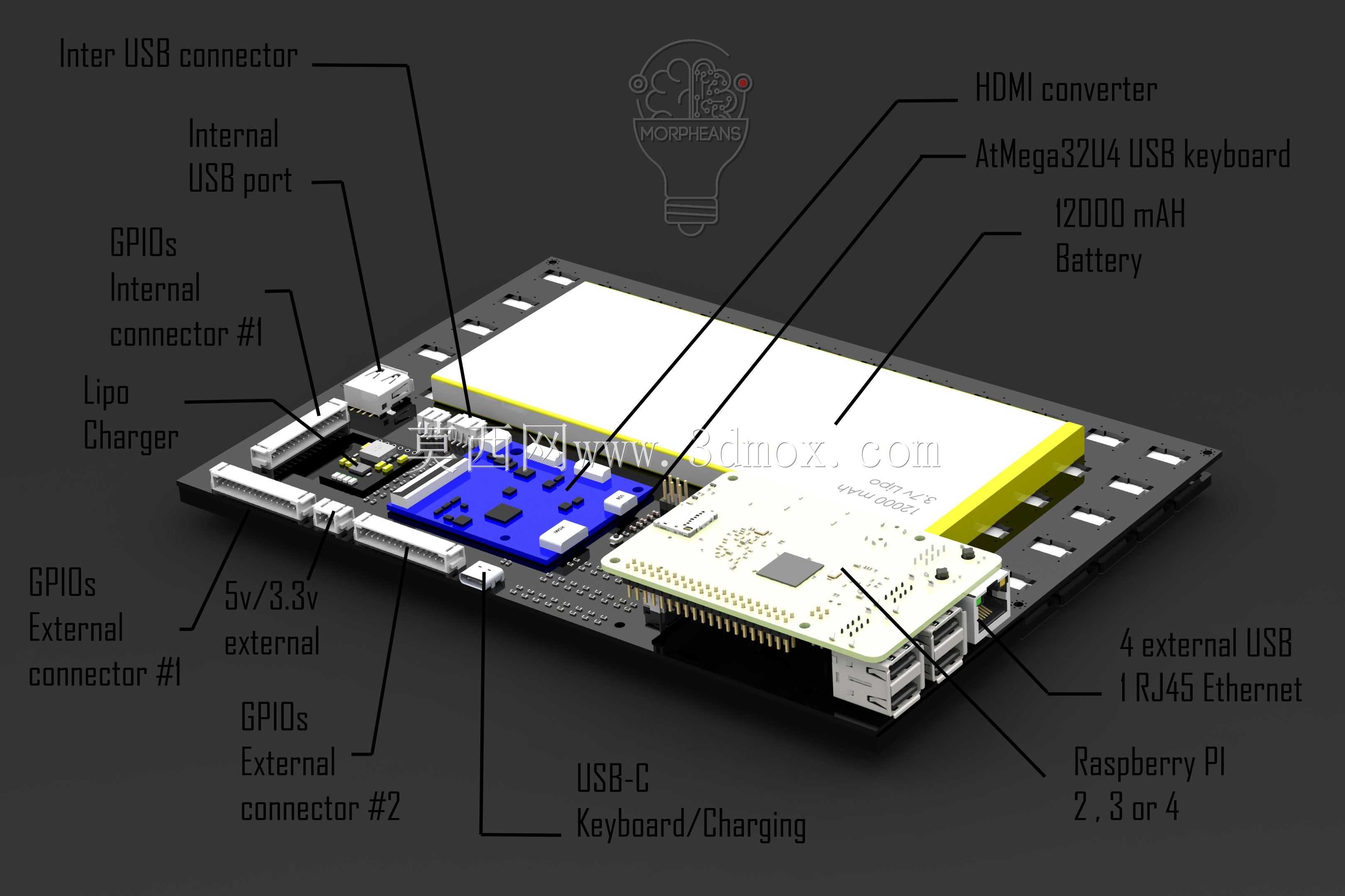 BlakRPI V3��0-��8.8Ӣ����ʾ��