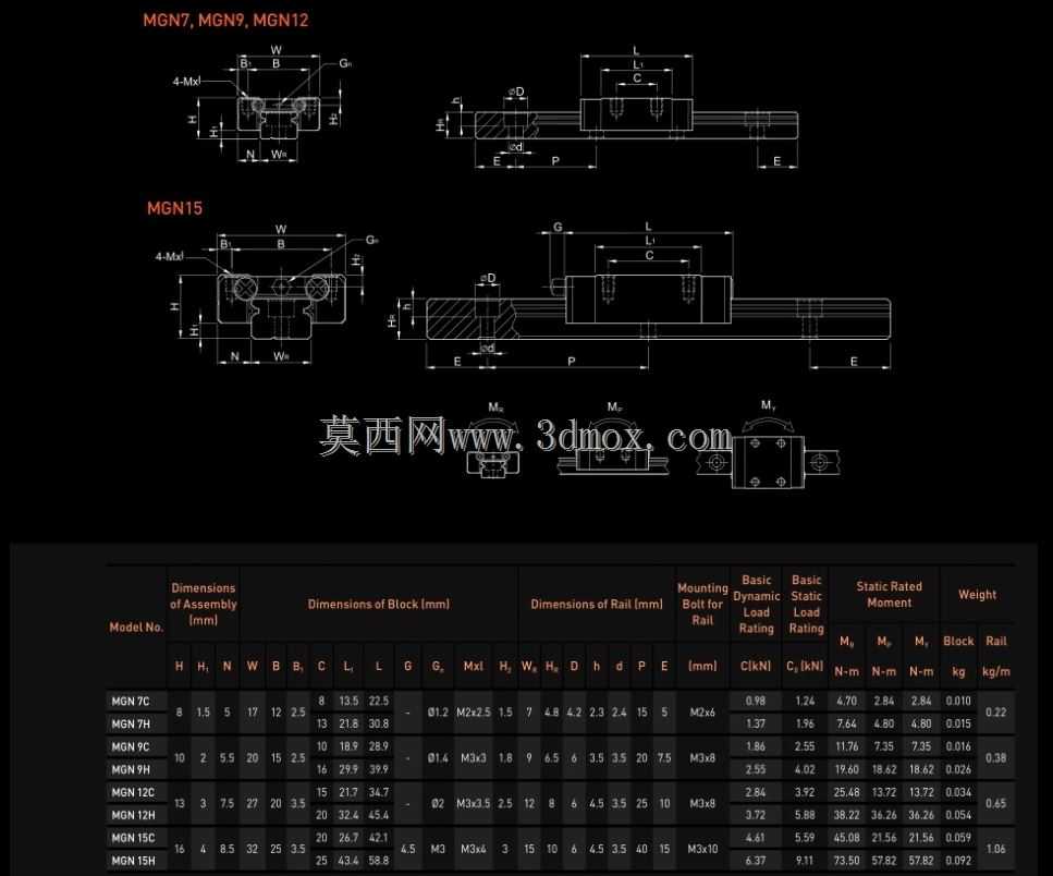 MGN15C������HIWIN.com��