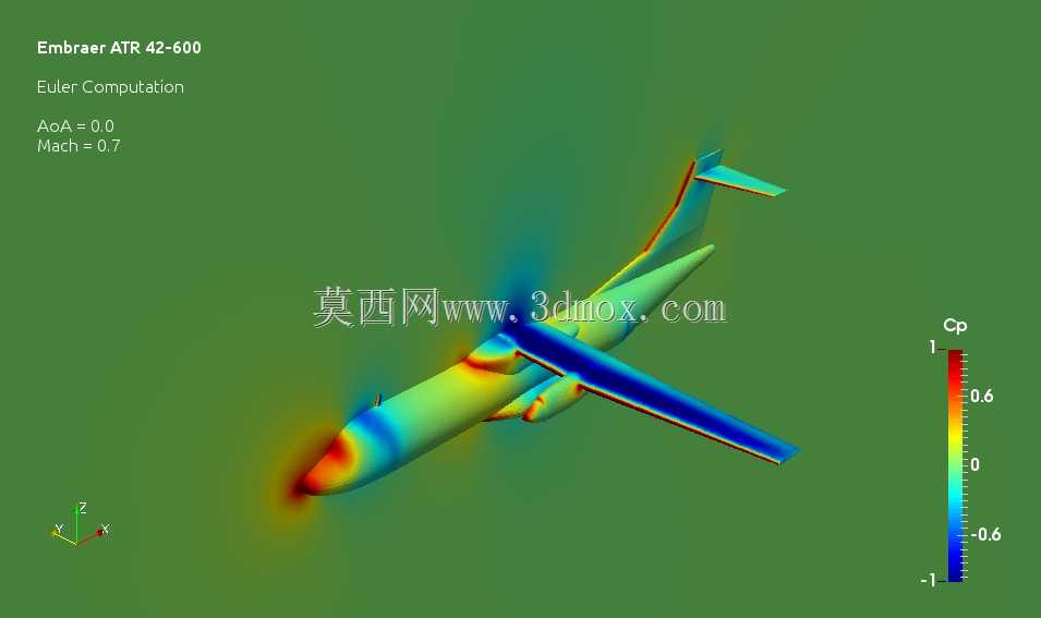 �������չ�ҵ��˾ATR 42-600