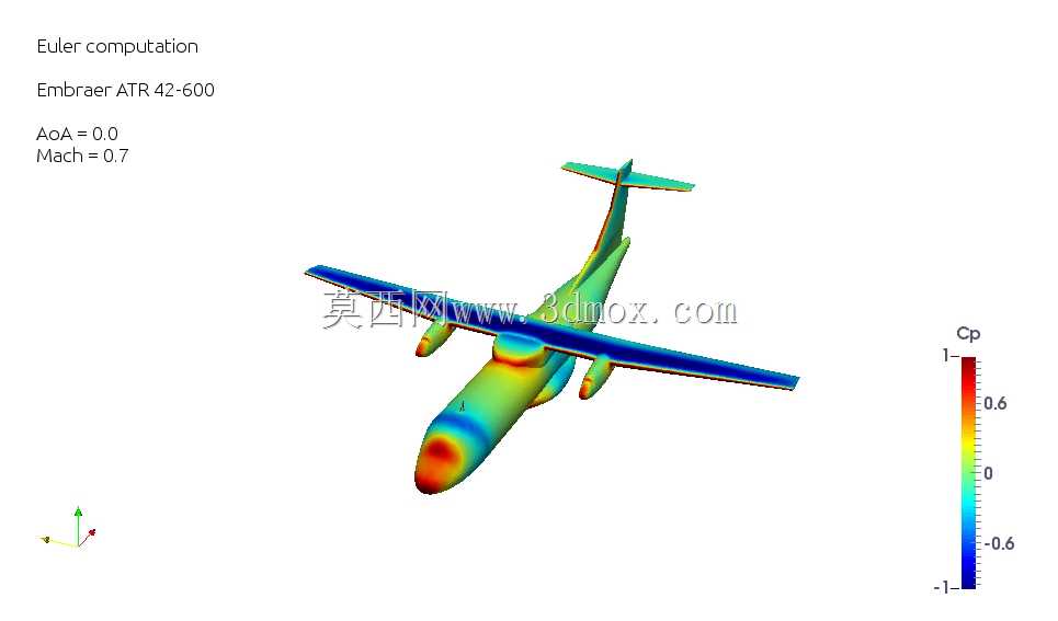 �������չ�ҵ��˾ATR 42-600