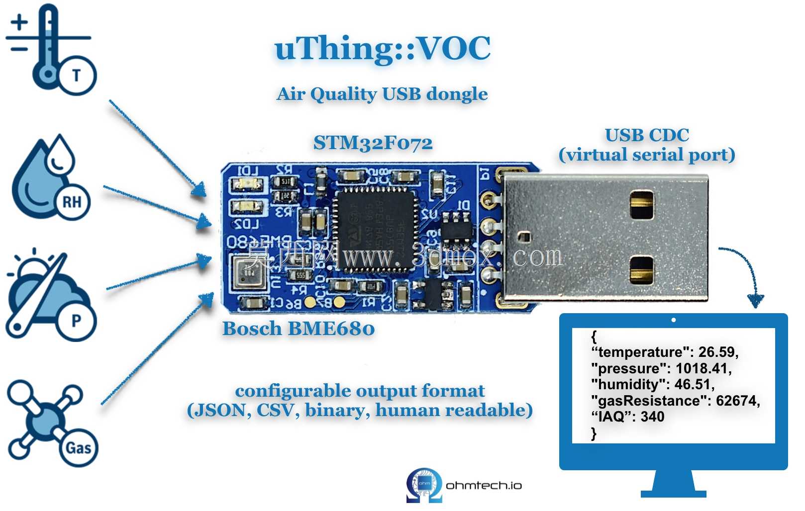 ʹ��VOC��������USB���ܹ����