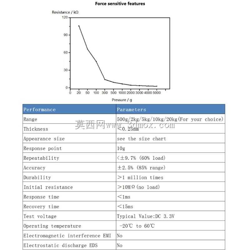 DF9-40力敏电阻器-力传感器