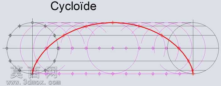 Cycloide
