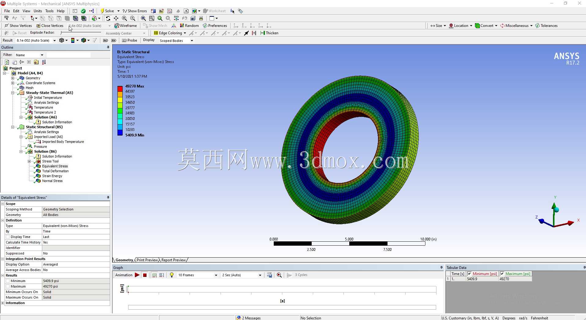 Ansys�е���Ӧ�����⼰�������