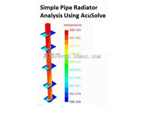 AcuSolve��CFD������