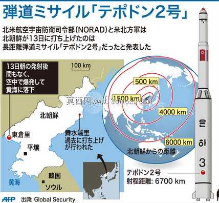 朝鲜大浦洞2号导弹