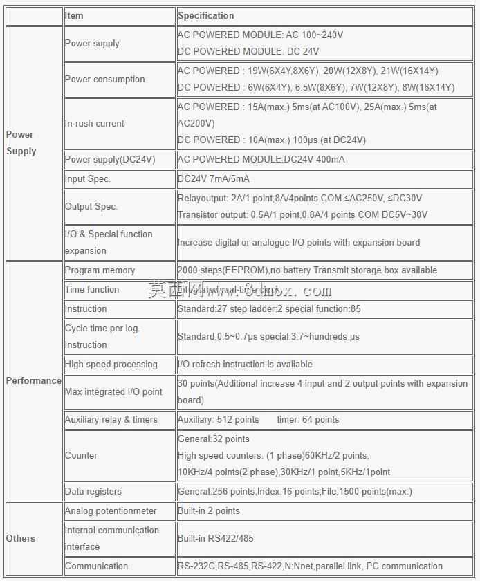 HNC-HCA1P-16X14YR-A��30 IO��PLC