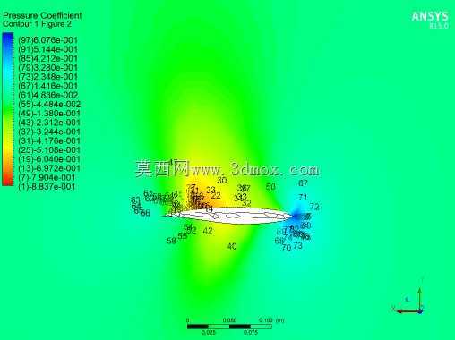 RAE2822����CFD