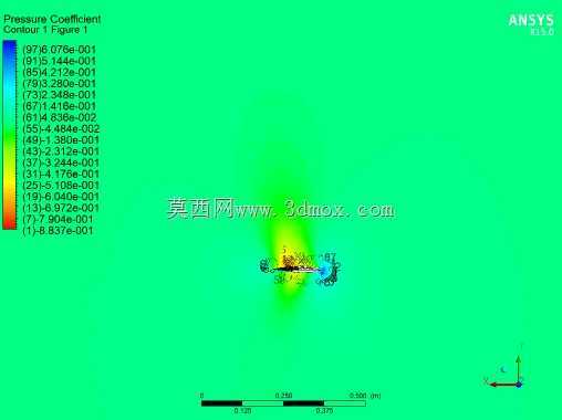 RAE2822����CFD